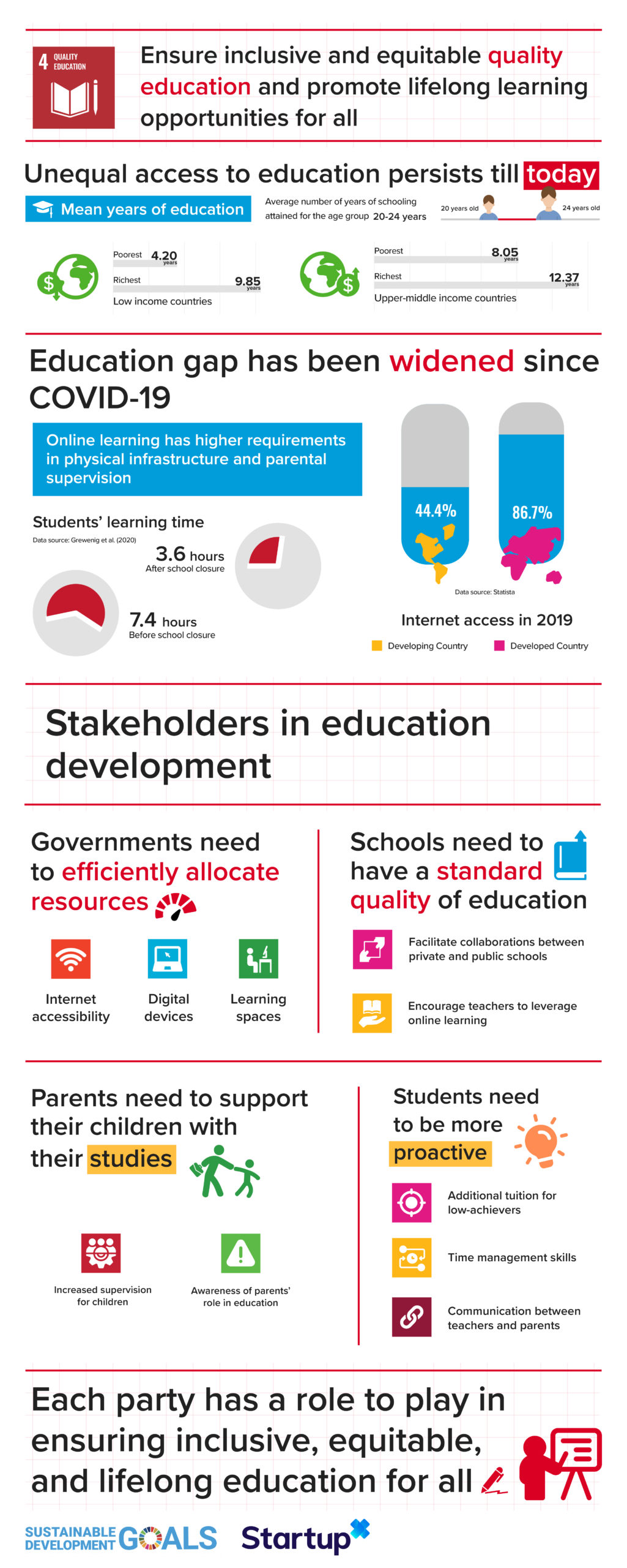 sdg 4 quality education case study